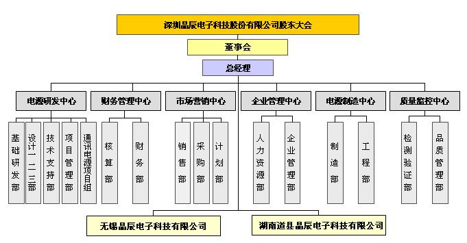 组织架构.jpg